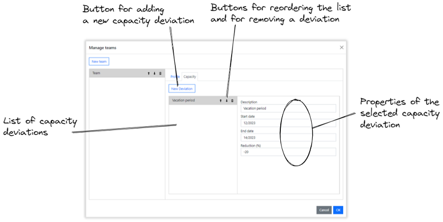 The Capacity tab of the Manage Teams dialog