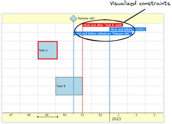 Visualized constraints